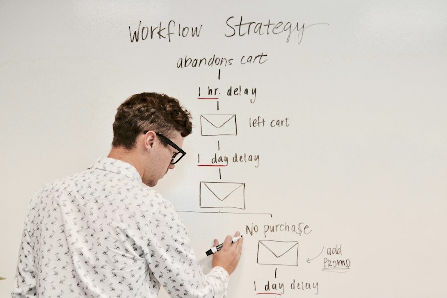 strategic thinking concepts